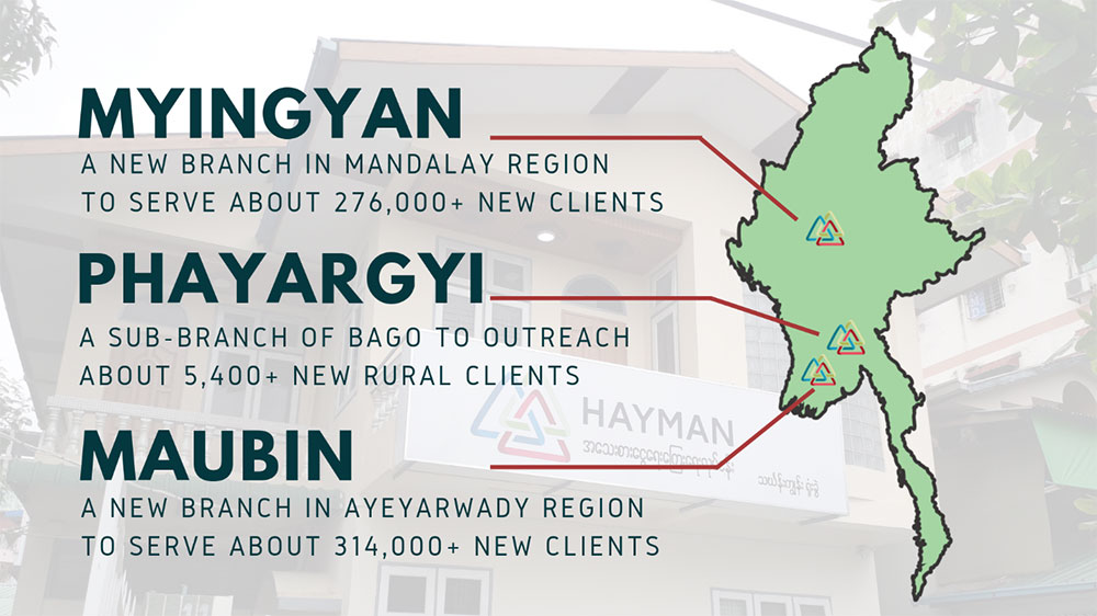 hayman microfinance 01